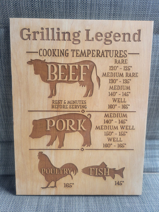 9x12 Heavy Duty "Grilling Legend" Sign